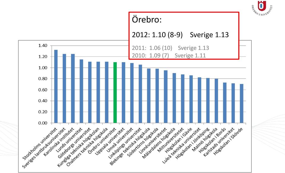 13 Medelcitering 2011: 1.