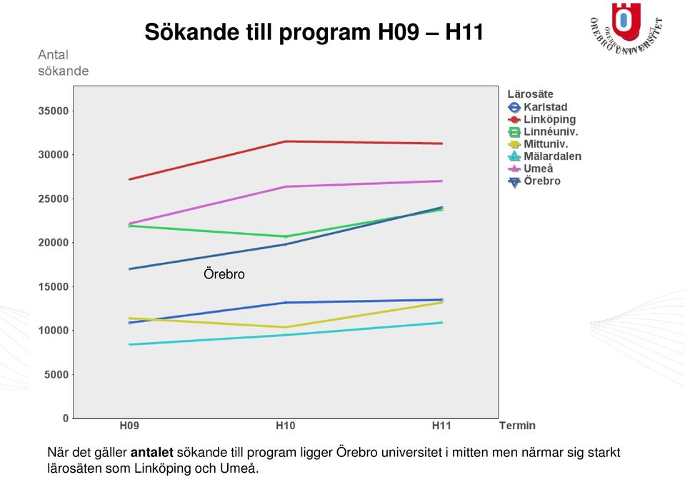 ligger Örebro universitet i mitten men