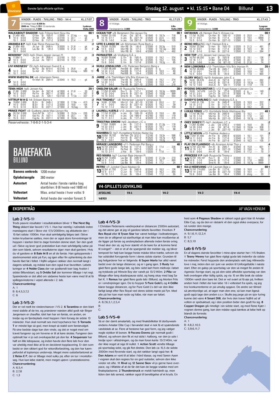 11/7-2 3/ 2000 5 21,4 - - 47 3' AMANDA B P -hp3- Kjær Rene (Petersen B)a :2 21,8M 400 Je Jue Bi 24/6 -k 3/ 2020 k 21,8 - - gk 2 14: 0 0-0-0 Lau Bø Bi 1/8-2 1/ 2000 5 21,8 - - 24 3' 15: 1 0-0-0