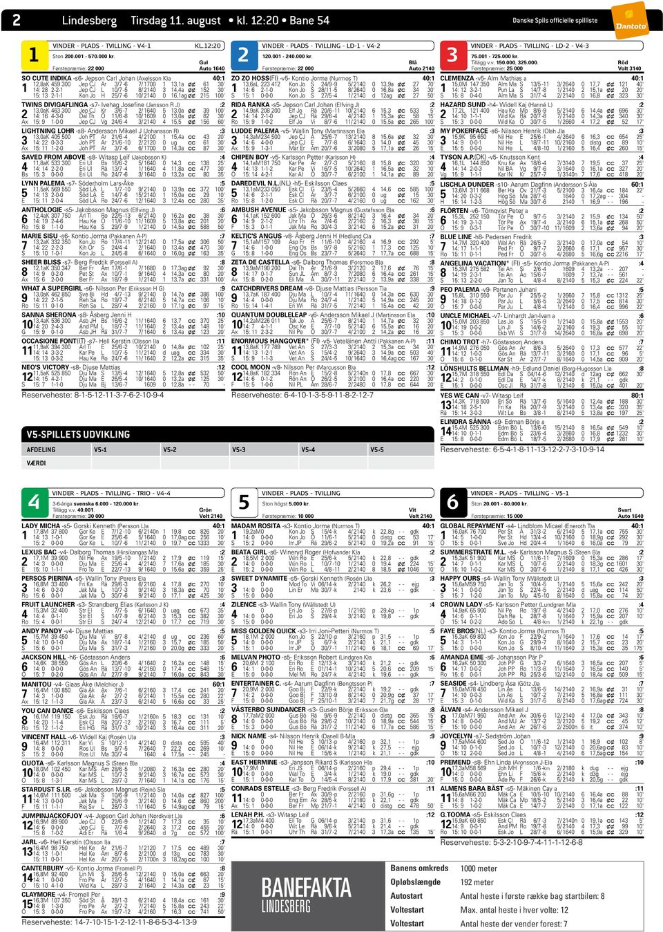 1 2 3 Gul Blå Førstepræmie: 22 000 Auto 1640 Førstepræmie: 22 000 Auto 2140 SO CUTE INDIKA -s6- Jepson Carl Johan (Axelsson K)a 40:1 12,8aK 459 300 Jep CJ Ar 3/7-6 7/ 1700 1 13,1a x x 61 30' 1 14: 28