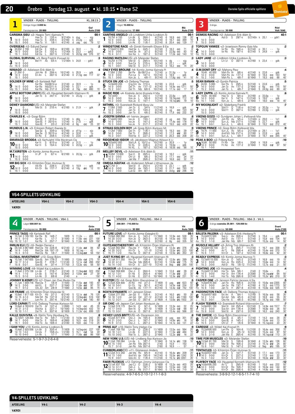 1 2 3 Gul Blå Førstepræmie: 20 000 Auto 2100 Førstepræmie: 17 000 Auto 2100 CARISMA SISU -s3- Haapio Tomi (Salmela P) 00:1 0 Haa To S 13/5 -k 9/ 2140n k dug - - ejg 1 14: 0 0-0-0 Haa To S 23/6 -k 3/