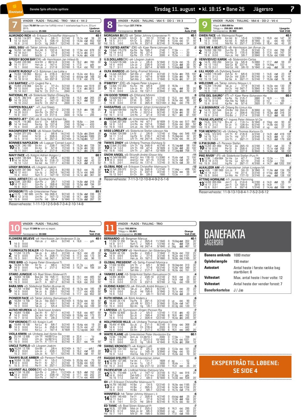 Ljusbrun Lila Førstepræmie: 25 000 Volt 2140 Førstepræmie: 35 000 Auto 2140 ALMONDO RICH -v5- Eriksson Christoffer (Malmqvist T) 40:1 15,1M 114 977 Wen To J 2/6-11 3/ 2140 2 15,7a c x 38 20' 1 14: 12