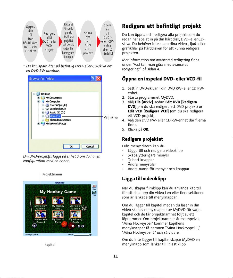 Din DVD-projektfil läggs på enhet D om du har en konfiguration med en enhet.