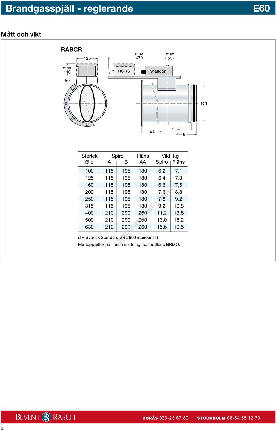 80 9, 0,8 0 0 90,,8 0 90,0 6, 0 90 5,6 9,5 d = Svensk Standard SS 9 (spiroansl.