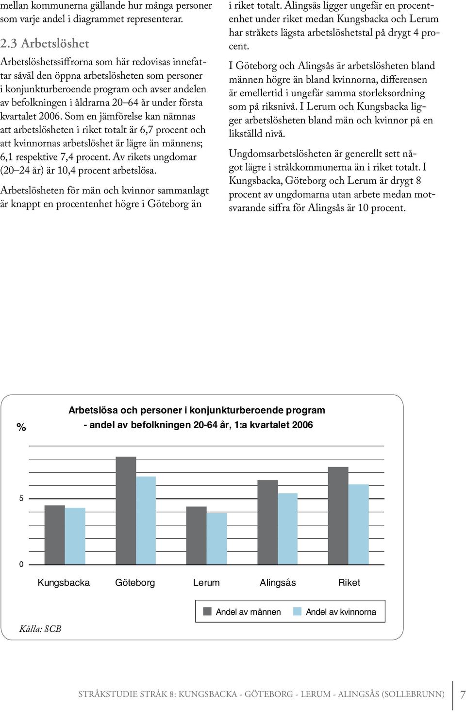 första kvartalet 2006. Som en jämförelse kan nämnas att arbetslösheten i riket totalt är 6,7 procent och att kvinnornas arbetslöshet är lägre än männens; 6,1 respektive 7,4 procent.