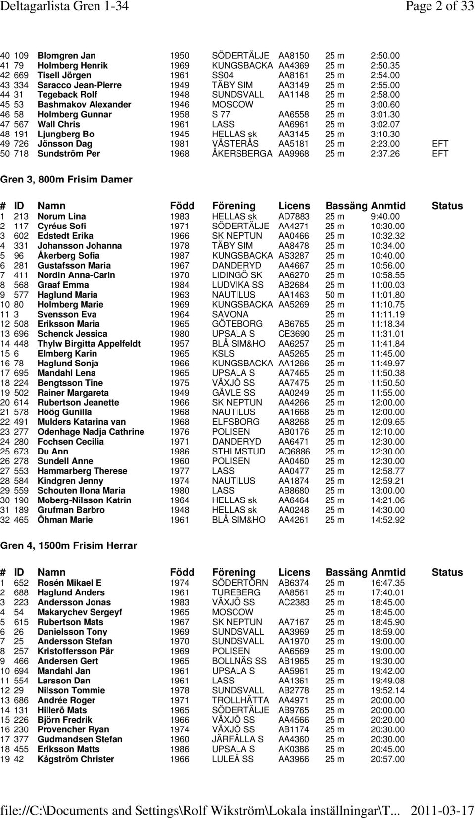 60 46 58 Holmberg Gunnar 1958 S 77 AA6558 25 m 3:01.30 47 567 Wall Chris 1961 LASS AA6961 25 m 3:02.07 48 191 Ljungberg Bo 1945 HELLAS sk AA3145 25 m 3:10.