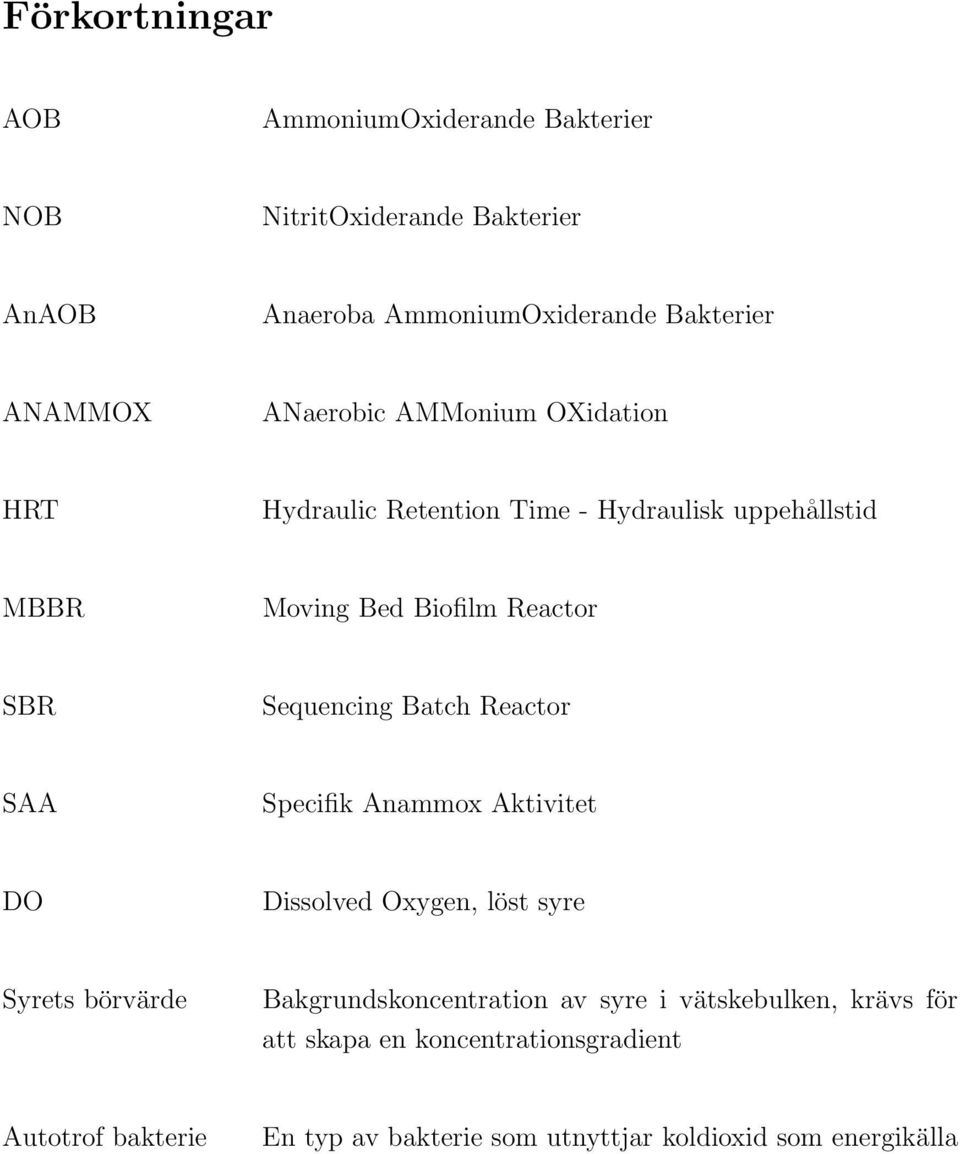 Batch Reactor SAA Specifik Anammox Aktivitet DO Dissolved Oxygen, löst syre Syrets börvärde Bakgrundskoncentration av syre i