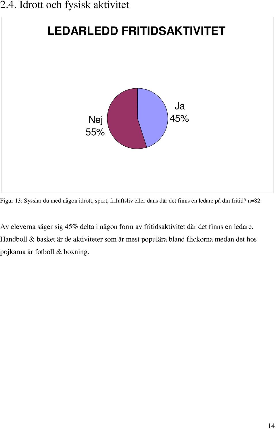 n=82 Av eleverna säger sig 45% delta i någon form av fritidsaktivitet där det finns en ledare.