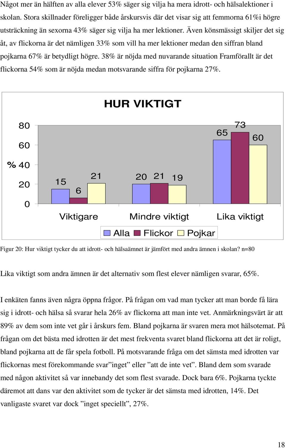 Även könsmässigt skiljer det sig åt, av flickorna är det nämligen 33% som vill ha mer lektioner medan den siffran bland pojkarna 67% är betydligt högre.