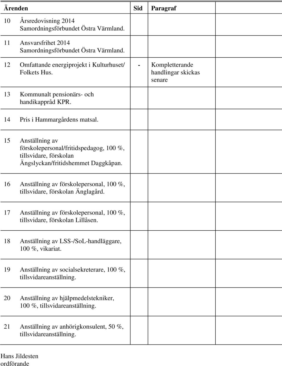 15 Anställning av förskolepersonal/fritidspedagog, 100 %, tillsvidare, förskolan Ängslyckan/fritidshemmet Daggkåpan. 16 Anställning av förskolepersonal, 100 %, tillsvidare, förskolan Änglagård.