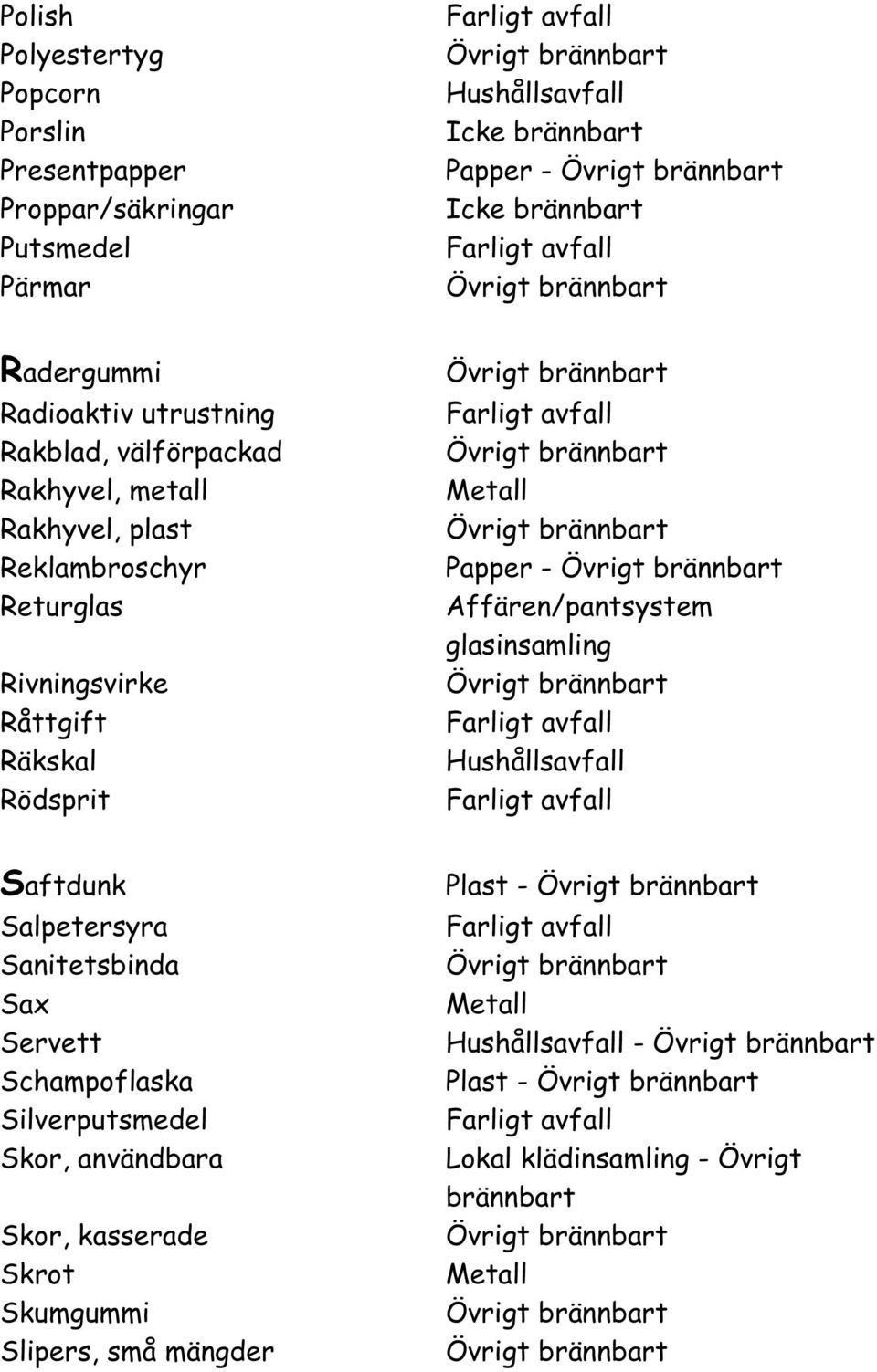 - Affären/pantsystem glasinsamling Saftdunk Salpetersyra Sanitetsbinda Sax Servett Schampoflaska Silverputsmedel Skor,