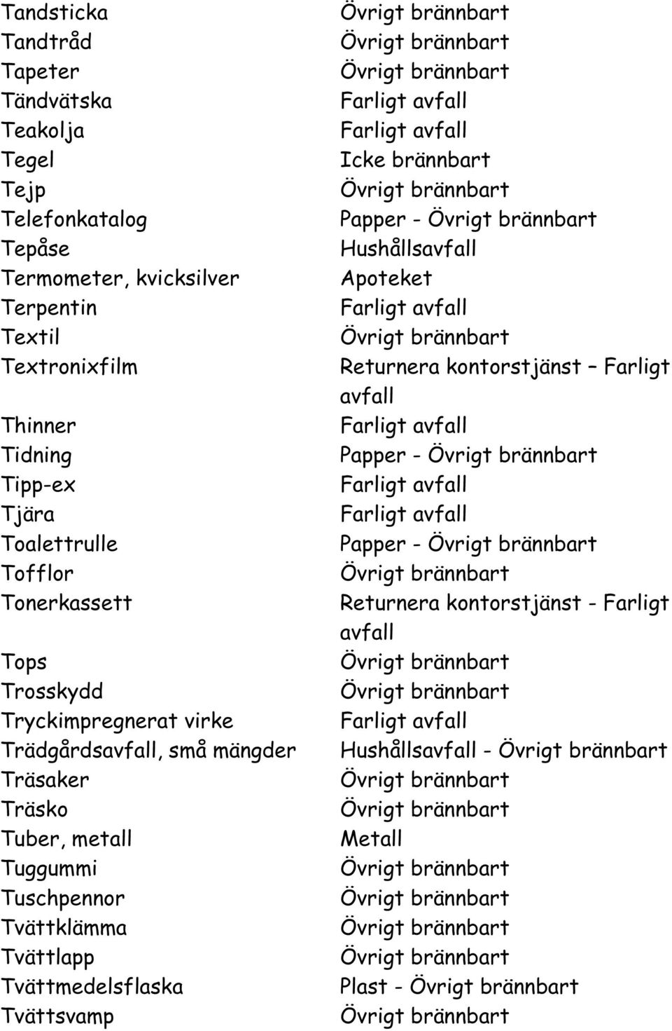 virke Trädgårdsavfall, små mängder Träsaker Träsko Tuber, metall Tuggummi Tuschpennor Tvättklämma Tvättlapp