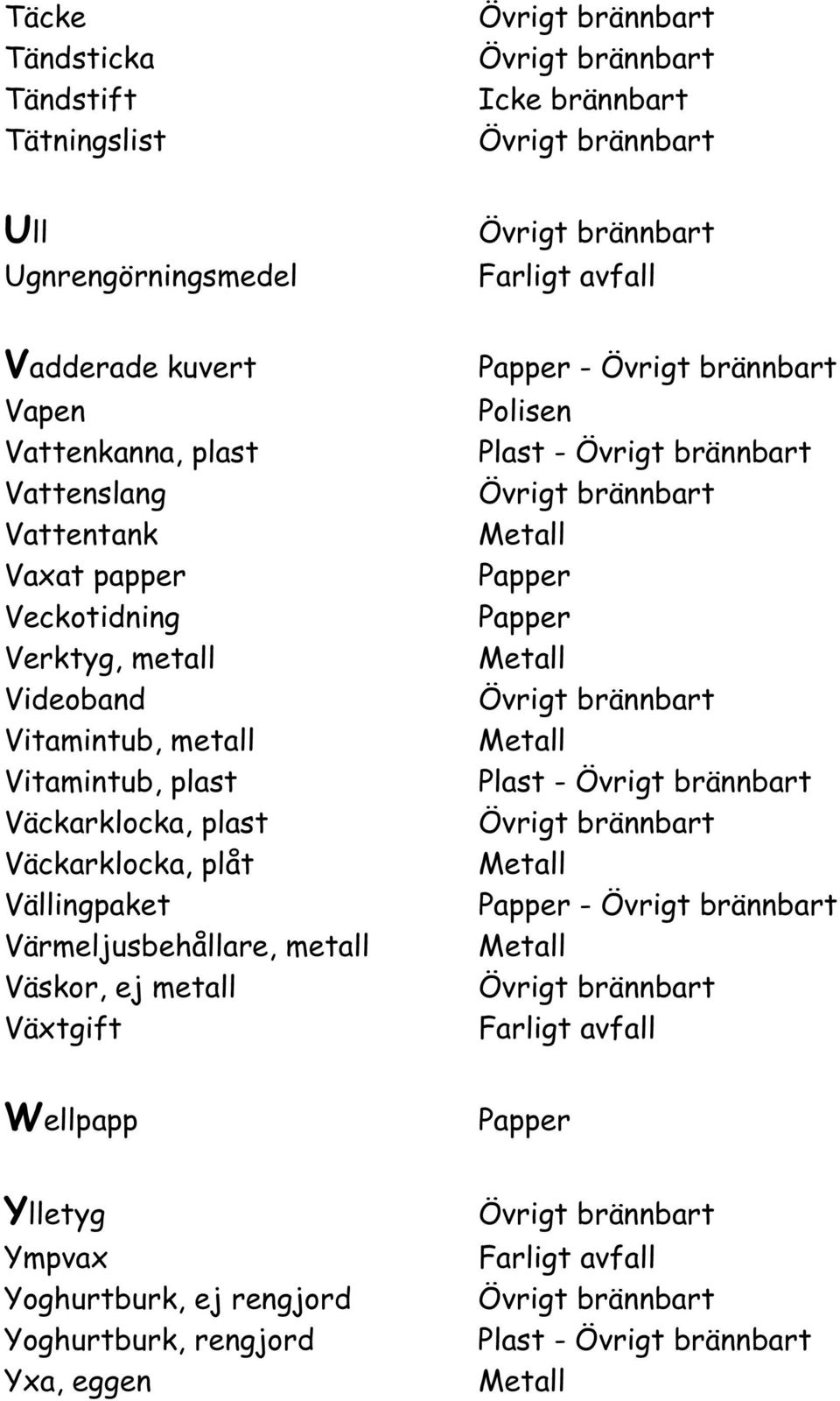 plast Väckarklocka, plast Väckarklocka, plåt Vällingpaket Värmeljusbehållare, metall Väskor, ej metall