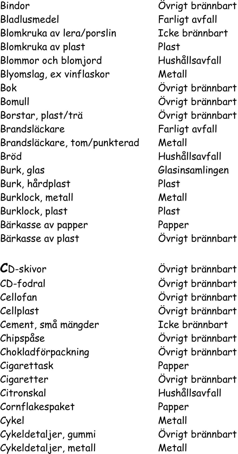 Bärkasse av papper Bärkasse av plast Plast Glasinsamlingen Plast Plast CD-skivor CD-fodral Cellofan Cellplast Cement, små