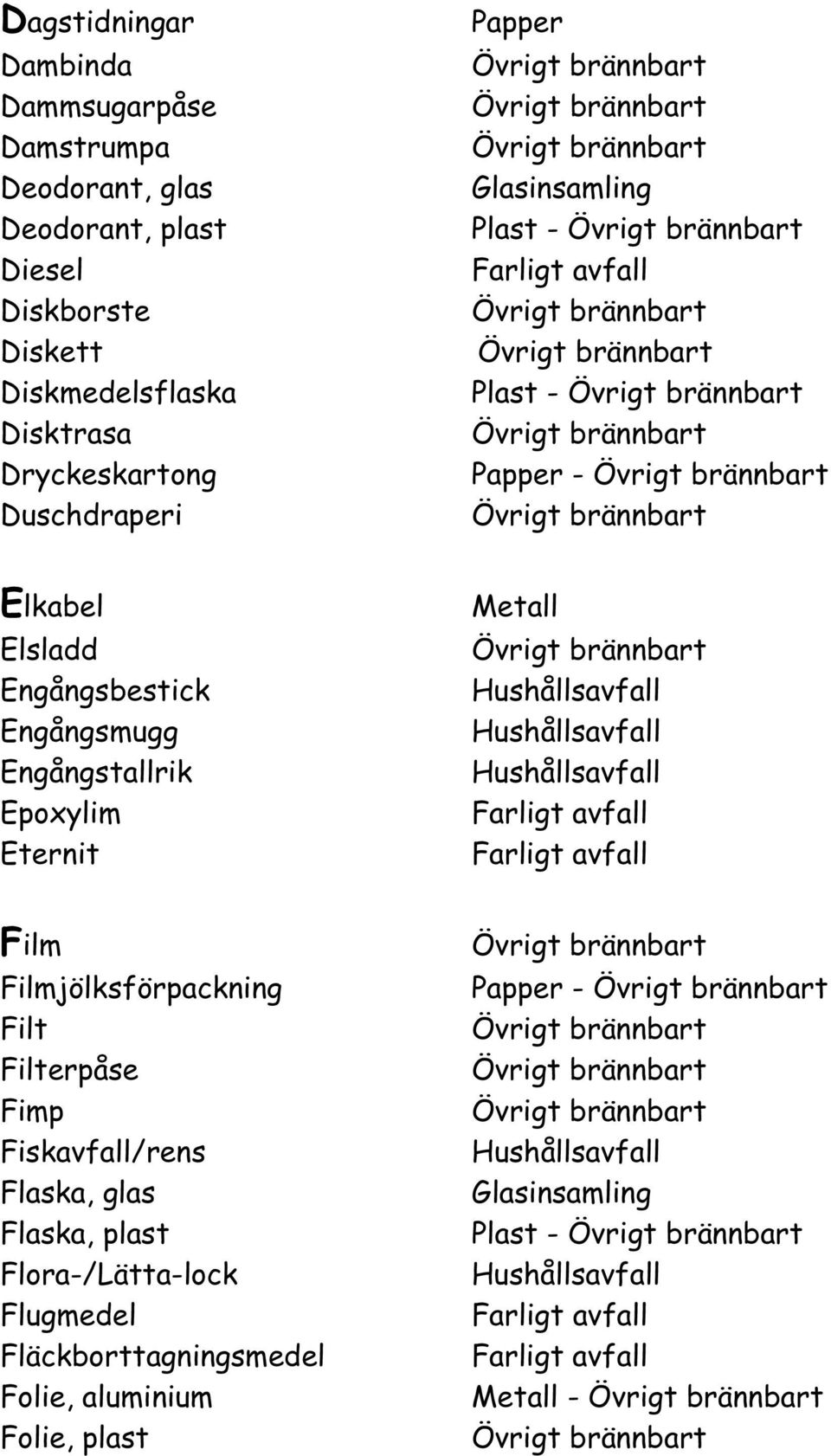 Engångsbestick Engångsmugg Engångstallrik Epoxylim Eternit Film Filmjölksförpackning Filt Filterpåse Fimp