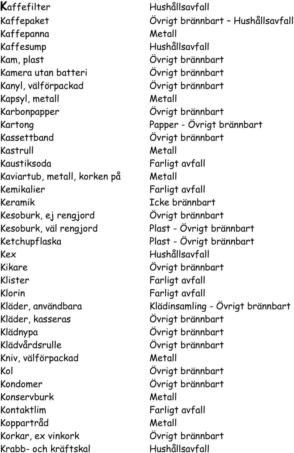 väl rengjord Ketchupflaska Kex Kikare Klister Klorin Kläder, användbara Kläder, kasseras Klädnypa Klädvårdsrulle Kniv,