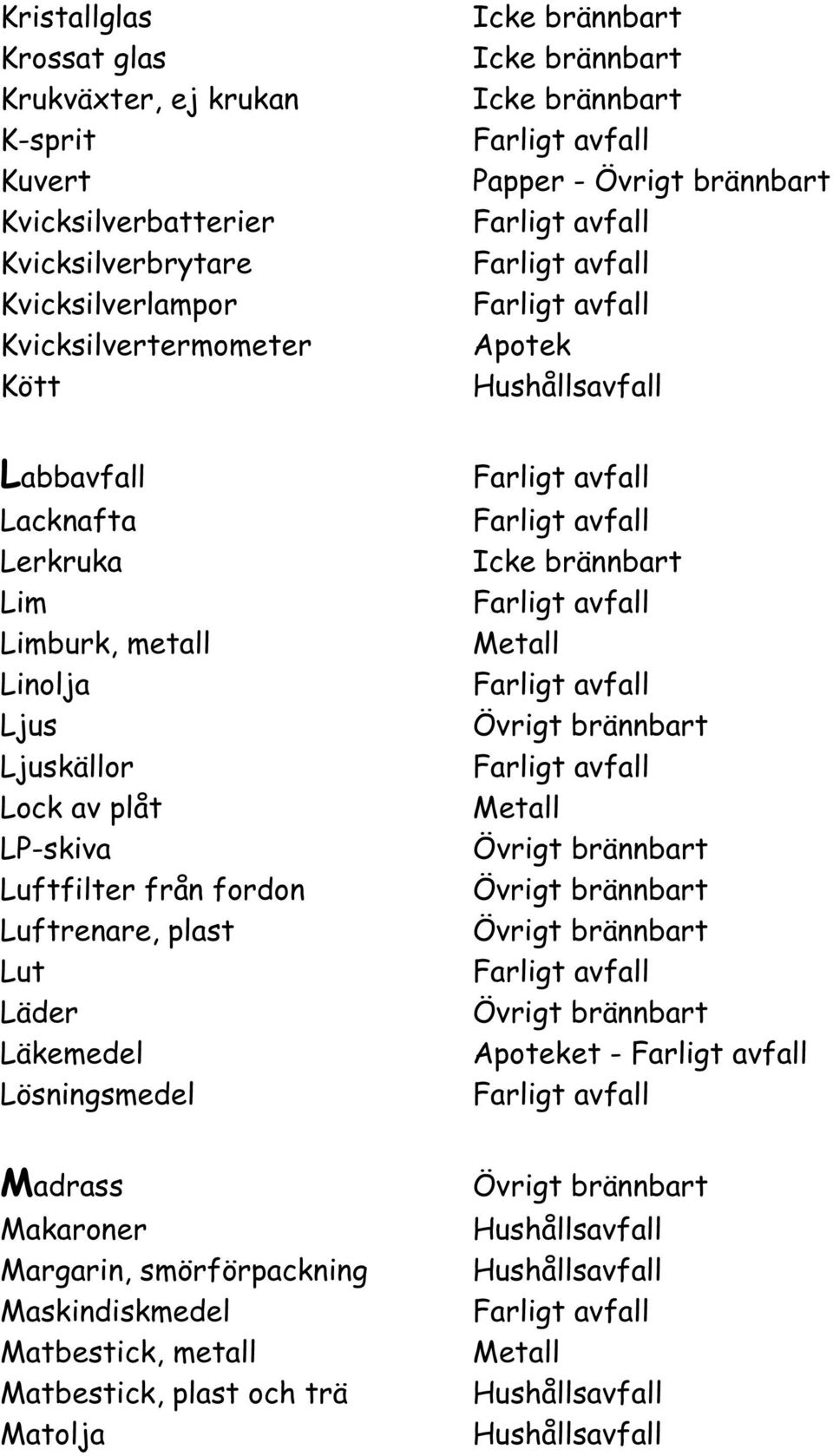 Ljus Ljuskällor Lock av plåt LP-skiva Luftfilter från fordon Luftrenare, plast Lut Läder Läkemedel Lösningsmedel