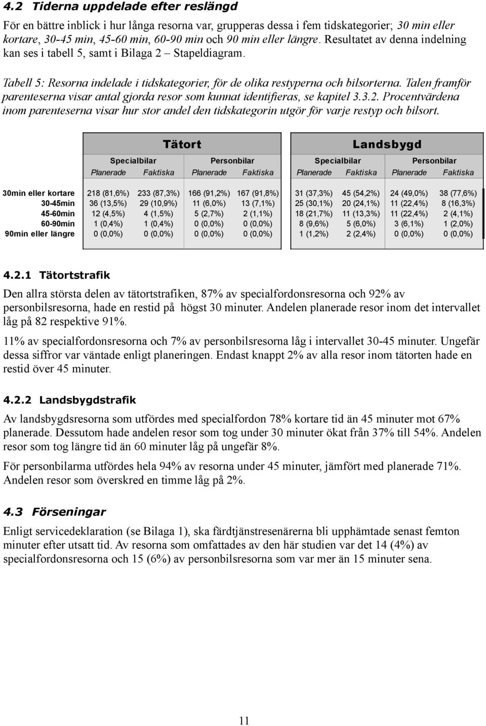 Talen framför parenteserna visar antal gjorda resor som kunnat identifieras, se kapitel 3.3.2.