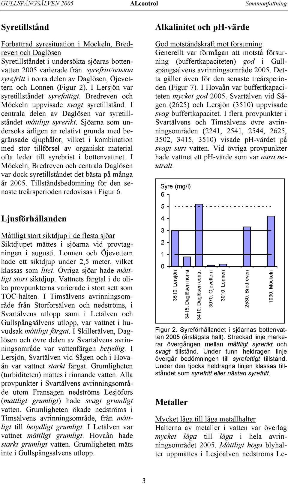 I centrala delen av Daglösen var syretillståndet måttligt syrerikt.