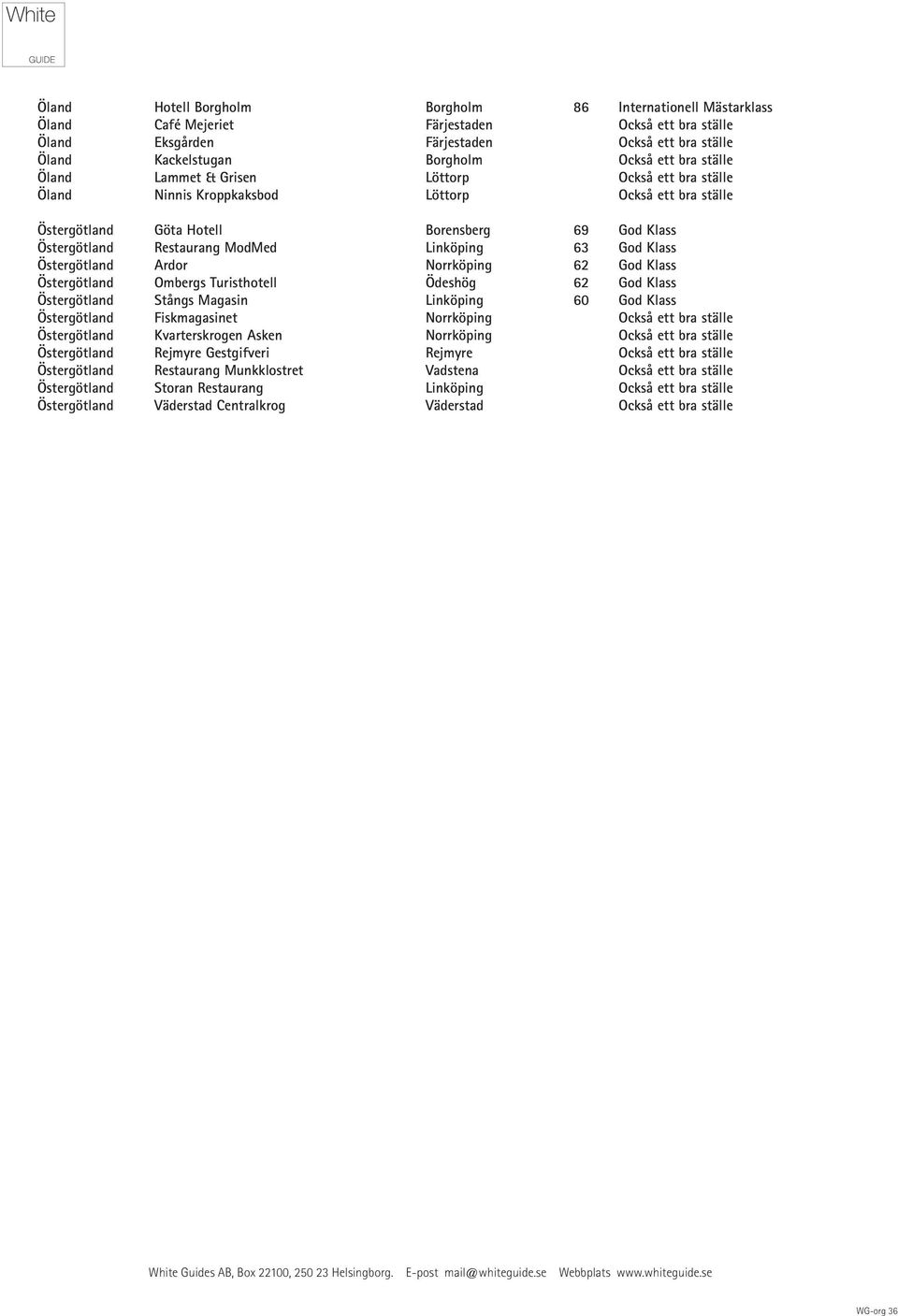 ModMed Linköping 63 God Klass Östergötland Ardor Norrköping 62 God Klass Östergötland Ombergs Turisthotell Ödeshög 62 God Klass Östergötland Stångs Magasin Linköping 60 God Klass Östergötland