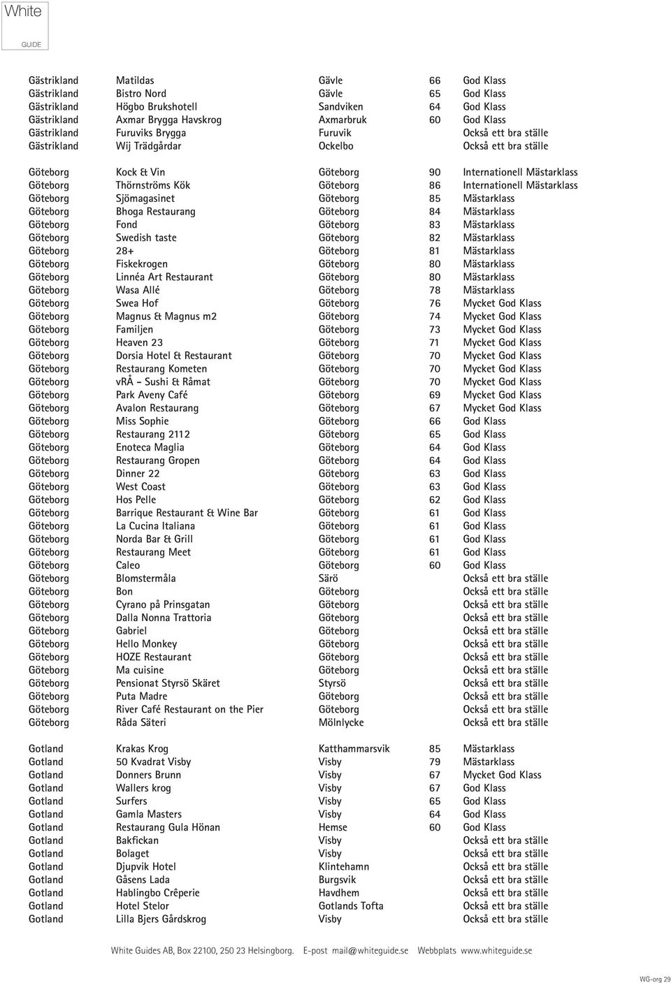 Göteborg 86 Internationell Mästarklass Göteborg Sjömagasinet Göteborg 85 Mästarklass Göteborg Bhoga Restaurang Göteborg 84 Mästarklass Göteborg Fond Göteborg 83 Mästarklass Göteborg Swedish taste