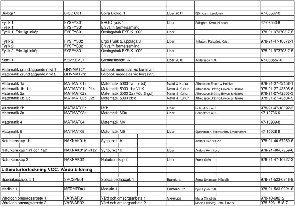 formelsamling Fysik 2, Frivilligt inköp FYSFYS01 Övningsbok FYSIK 1000 Liber 978-91-973708-7-5 Kemi 1 KEMKEM01 Gymnasiekemi A Liber 2012 Andersson m.fl.