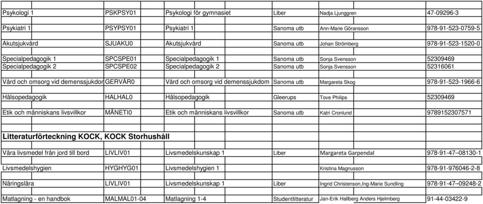 52316061 Vård och omsorg vid demenssjukdomgervår0 Vård och omsorg vid demenssjukdom Sanoma utb Margareta Skog 978-91-523-1966-6 Hälsopedagogik HALHAL0 Hälsopedagogik Gleerups Tove Philips 52309469