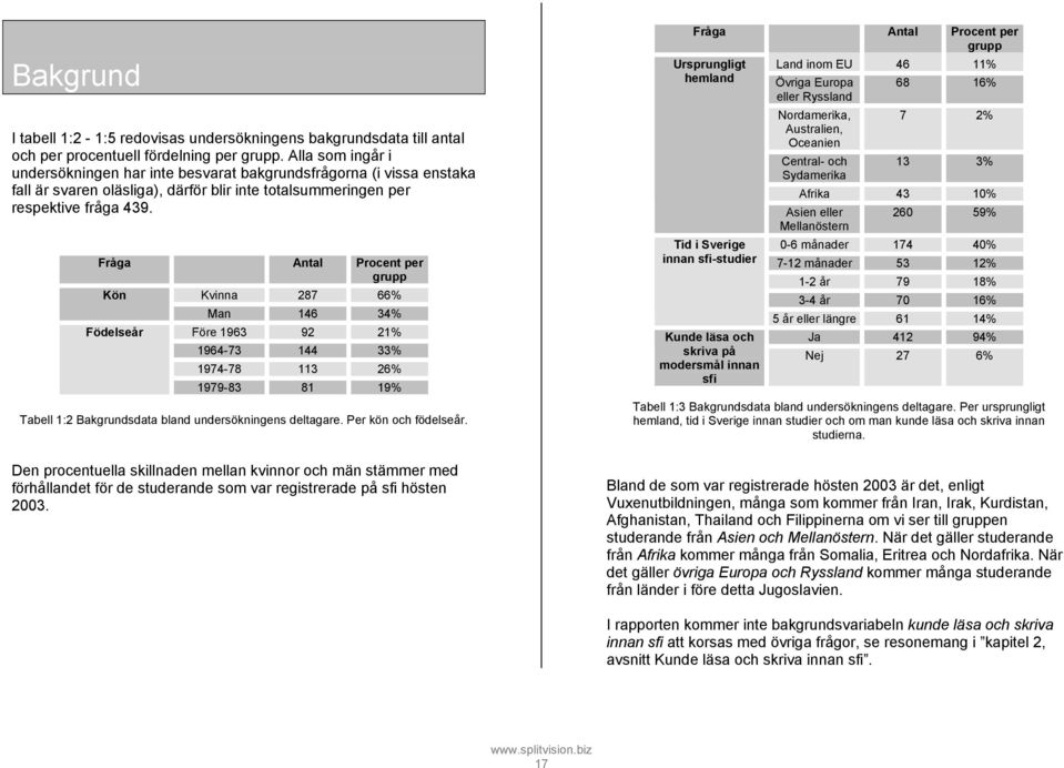 Fråga Antal Procent per grupp Kön Kvinna 287 66% Man 146 34% Födelseår Före 1963 92 21% 1964-73 144 3 1974-78 113 26% 1979-83 81 19% Tabell 1:2 Bakgrundsdata bland undersökningens deltagare.