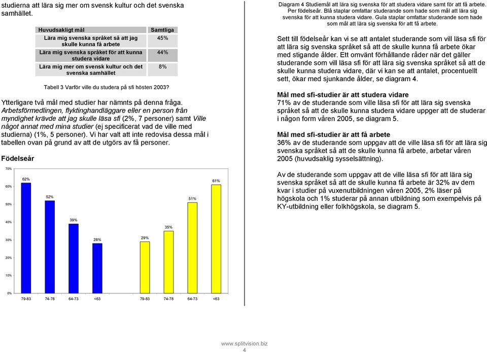 44% 8% Tabell 3 Varför ville du studera på sfi hösten 2003? Ytterligare två mål med studier har nämnts på denna fråga.