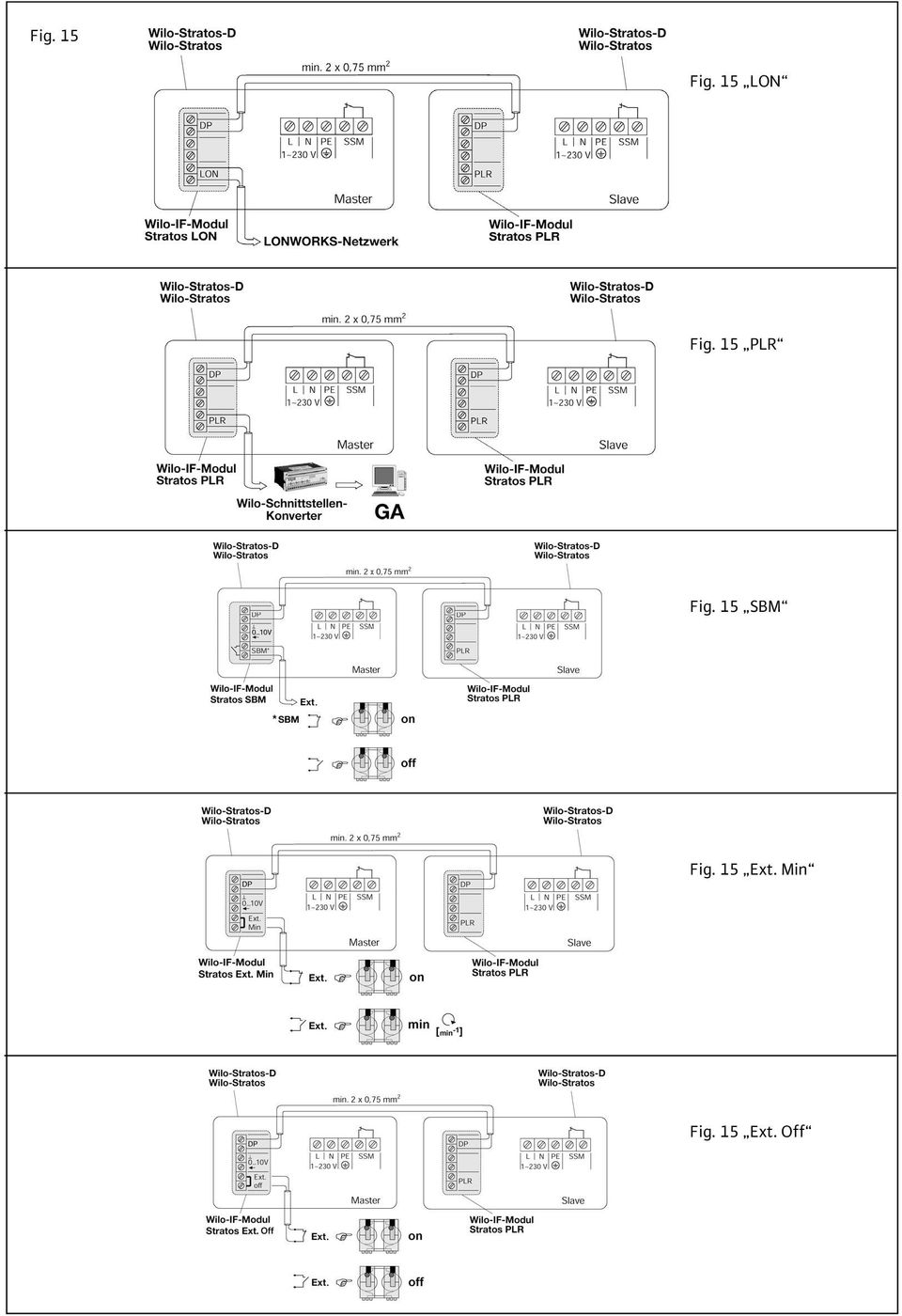 15 PLR Fig.