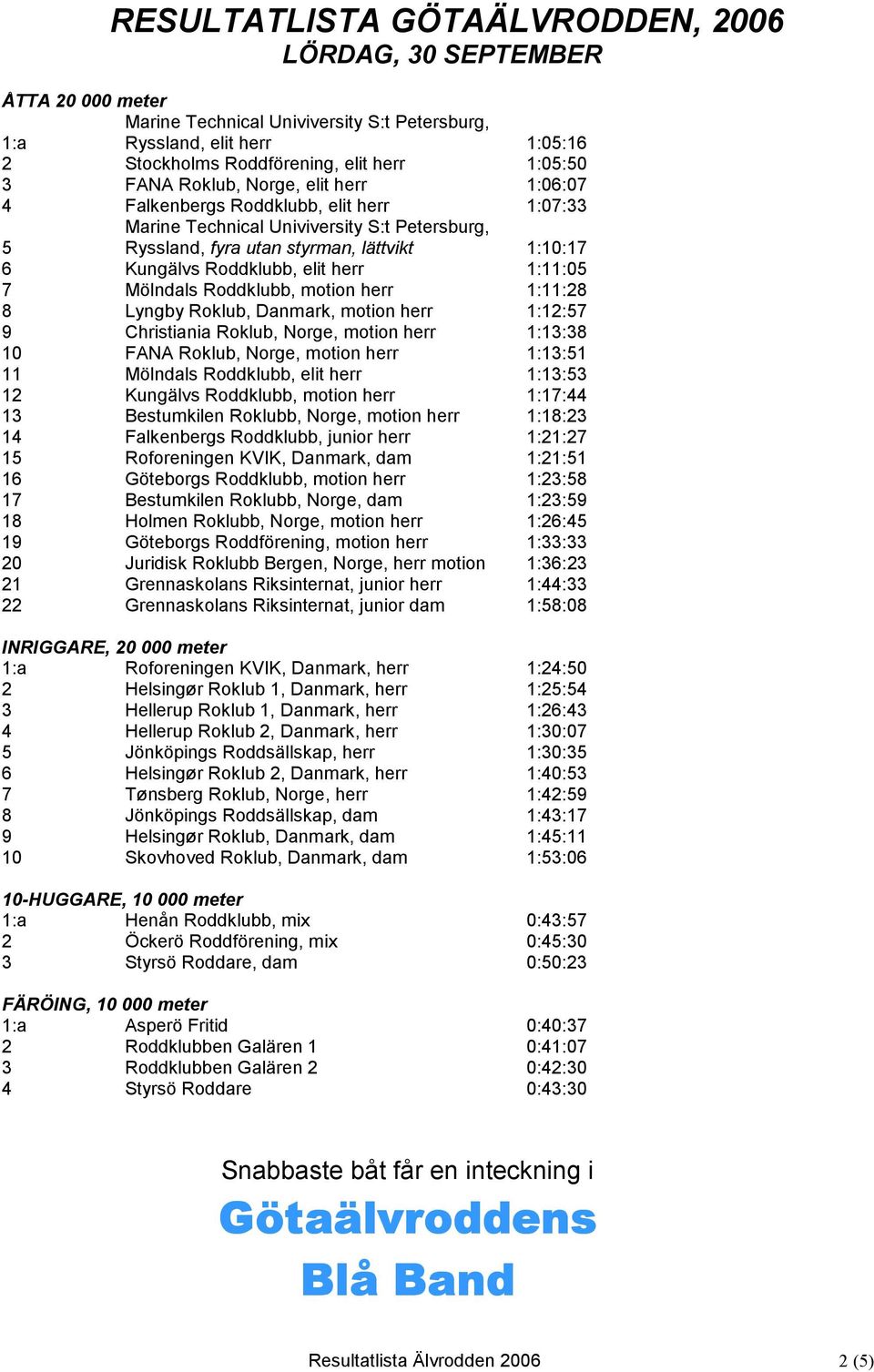 elit herr 1:11:05 7 Mölndals Roddklubb, motion herr 1:11:28 8 Lyngby Roklub, Danmark, motion herr 1:12:57 9 Christiania Roklub, Norge, motion herr 1:13:38 10 FANA Roklub, Norge, motion herr 1:13:51