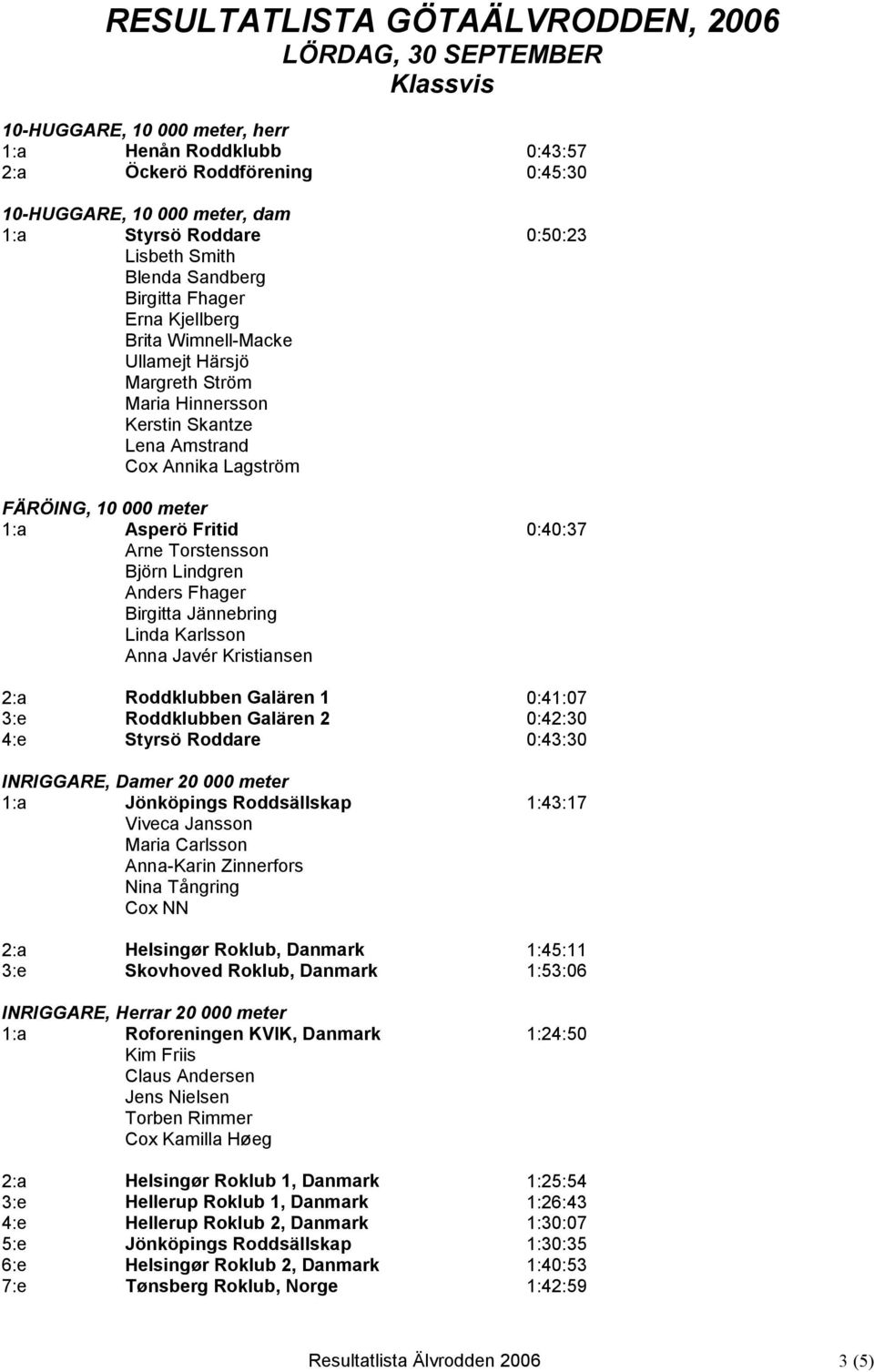 FÄRÖING, 10 000 meter 1:a Asperö Fritid 0:40:37 Arne Torstensson Björn Lindgren Anders Fhager Birgitta Jännebring Linda Karlsson Anna Javér Kristiansen 2:a Roddklubben Galären 1 0:41:07 3:e