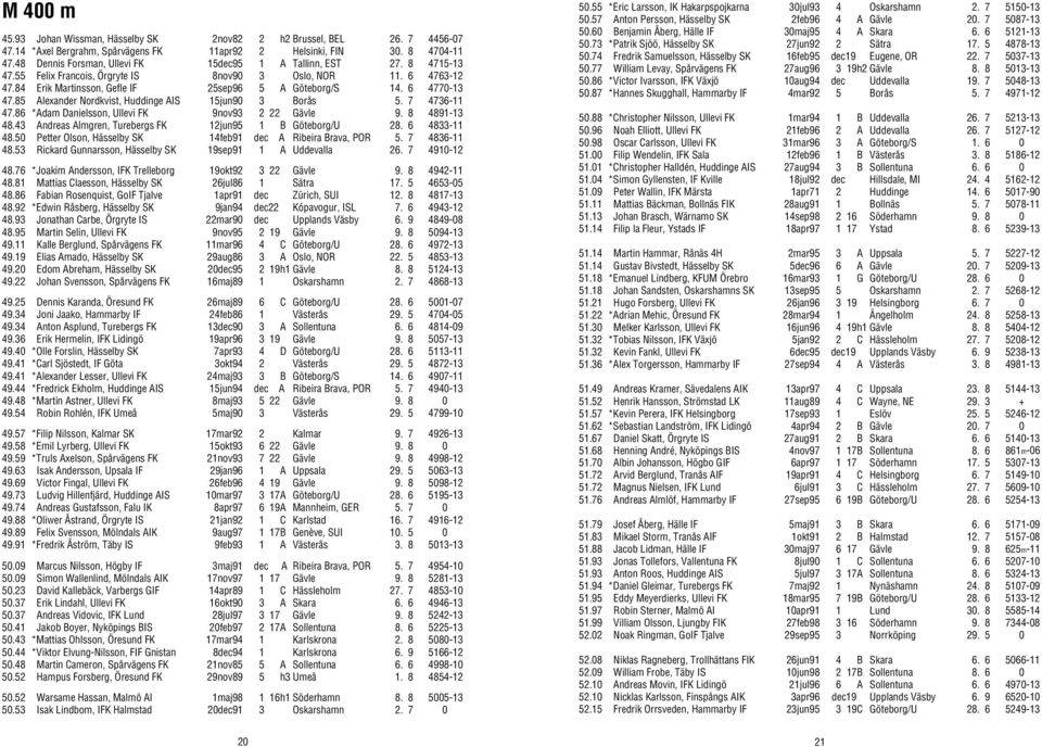 6 4770-13 47.85 Alexander Nordkvist, Huddinge AIS 15jun90 3 Borås 5. 7 4736-11 47.86 *Adam Danielsson, Ullevi FK 9nov93 2 22 Gävle 9. 8 4891-13 48.