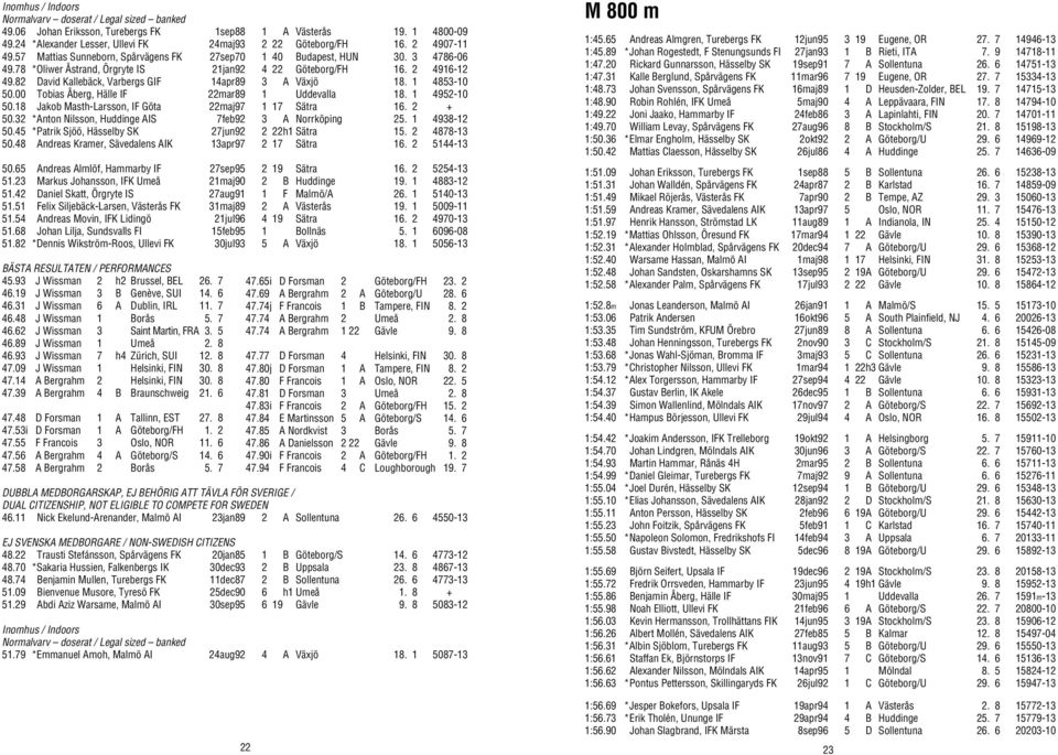 82 David Kallebäck, Varbergs GIF 14apr89 3 A Växjö 18. 1 4853-10 50.00 Tobias Åberg, Hälle IF 22mar89 1 Uddevalla 18. 1 4952-10 50.18 Jakob Masth-Larsson, IF Göta 22maj97 1 17 Sätra 16. 2 + 50.