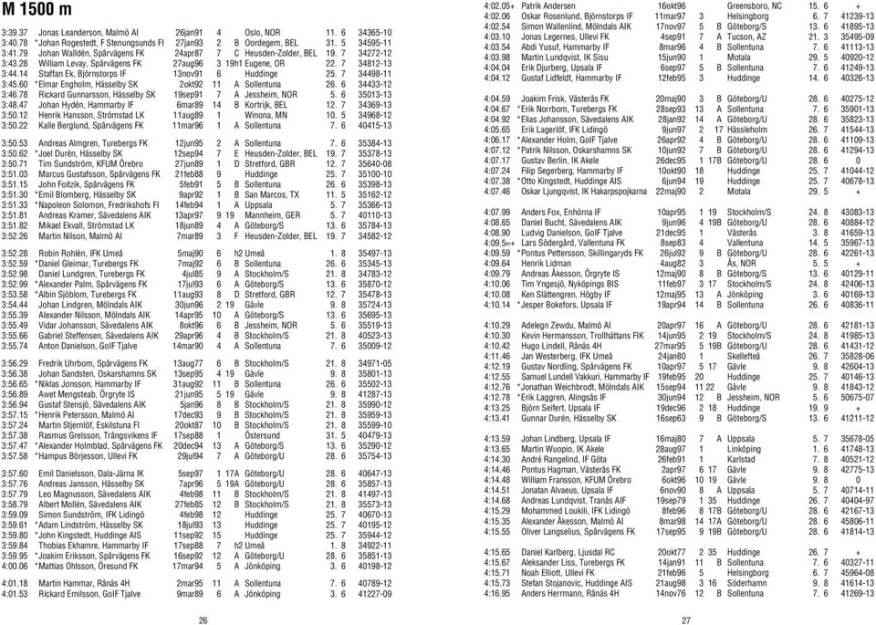 14 Staffan Ek, Björnstorps IF 13nov91 6 Huddinge 25. 7 34498-11 3:45.60 *Elmar Engholm, Hässelby SK 2okt92 11 A Sollentuna 26. 6 34433-12 3:46.