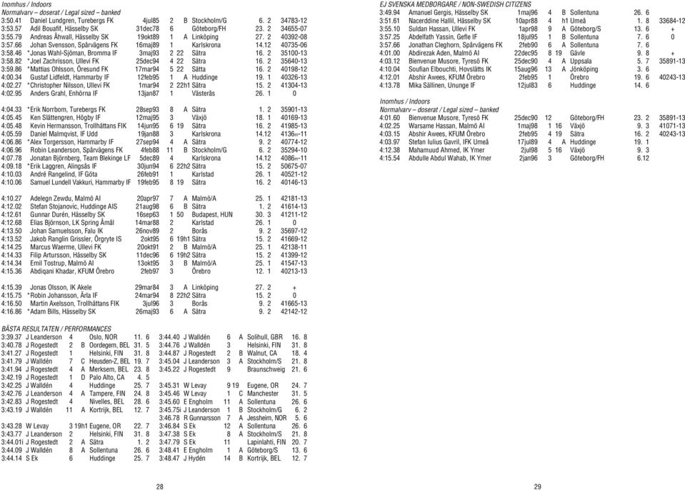 46 *Jonas Wahl-Sjöman, Bromma IF 3maj93 2 22 Sätra 16. 2 35100-13 3:58.82 *Joel Zachrisson, Ullevi FK 25dec94 4 22 Sätra 16. 2 35640-13 3:59.86 *Mattias Ohlsson, Öresund FK 17mar94 5 22 Sätta 16.