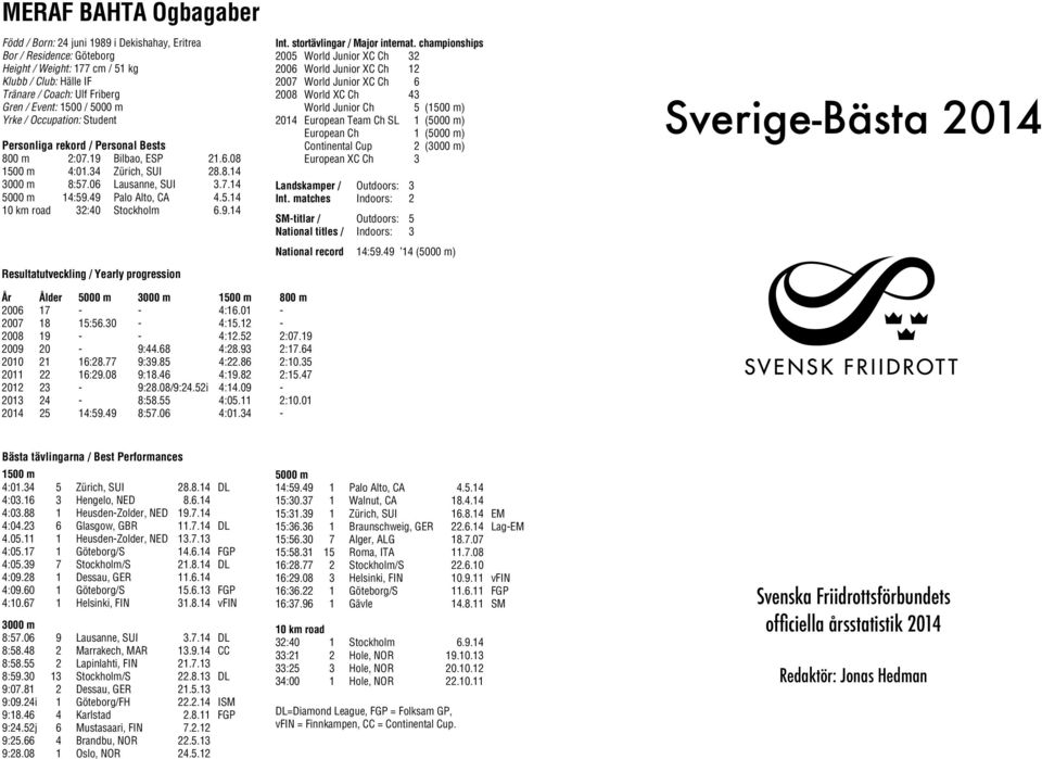 49 Palo Alto, CA 4.5.14 10 km road 32:40 Stockholm 6.9.14 Resultatutveckling / Yearly progression Int. stortävlingar / Major internat.