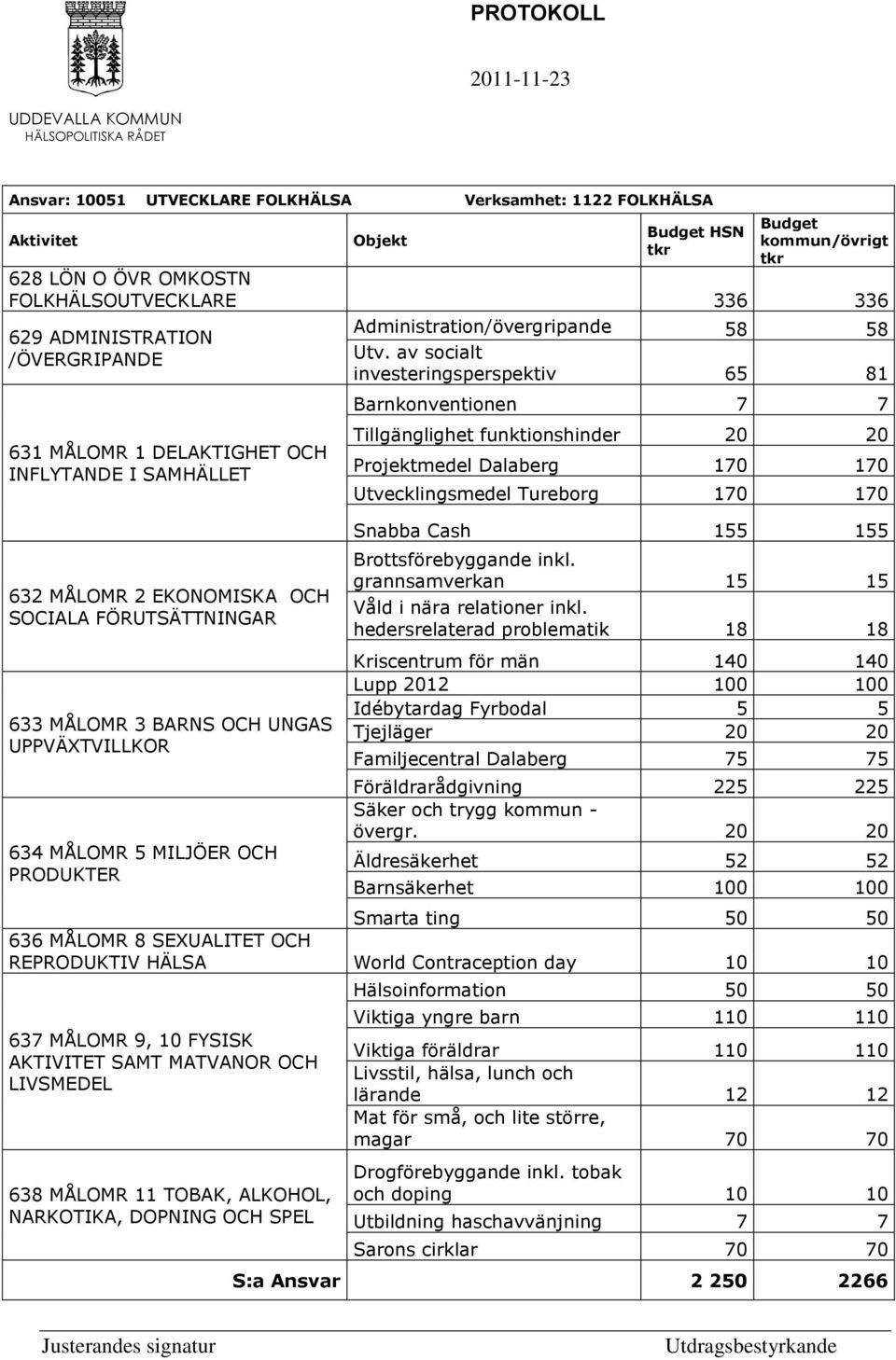 Administration/övergripande 58 58 Utv.