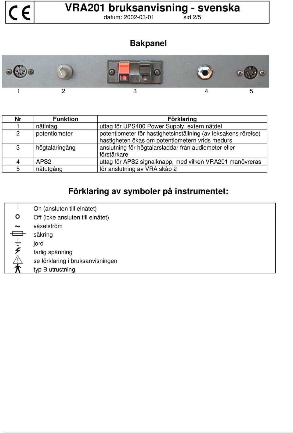 eller förstärkare 4 APS2 uttag för APS2 signalknapp, med vilken VRA201 manövreras 5 nätutgång för anslutning av VRA skåp 2 I O Förklaring av symboler på