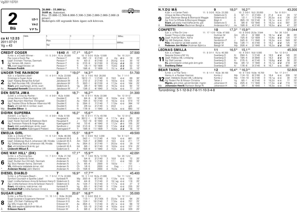 500 Tot: 10 2-2-1 Pay Love e Quick Pay Persson F d 29/1-12 3/ 2140 d 4 g xc 18 20 Uppf: Erichsen Thomas, Danmark Persson F Kr 4/3-3 4/ 2160 3 20,0 g cc 30 15 1 Äg: Vamero AB, Askim Persson F Kr