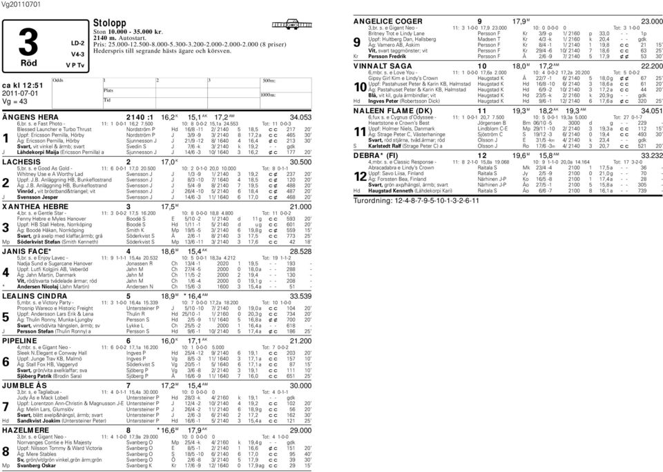 553 Tot: 11 0-0-3 Blessed Launcher e Turo Thrust Nordström P d 16/8-11 2/ 2140 5 18,5 cc 217 20 Uppf: Ericsson Pernilla, öry Nordström P J 3/9-9 3/ 2140 8 17,2 a cc 465 30 1 Äg: Ericsson Pernilla,