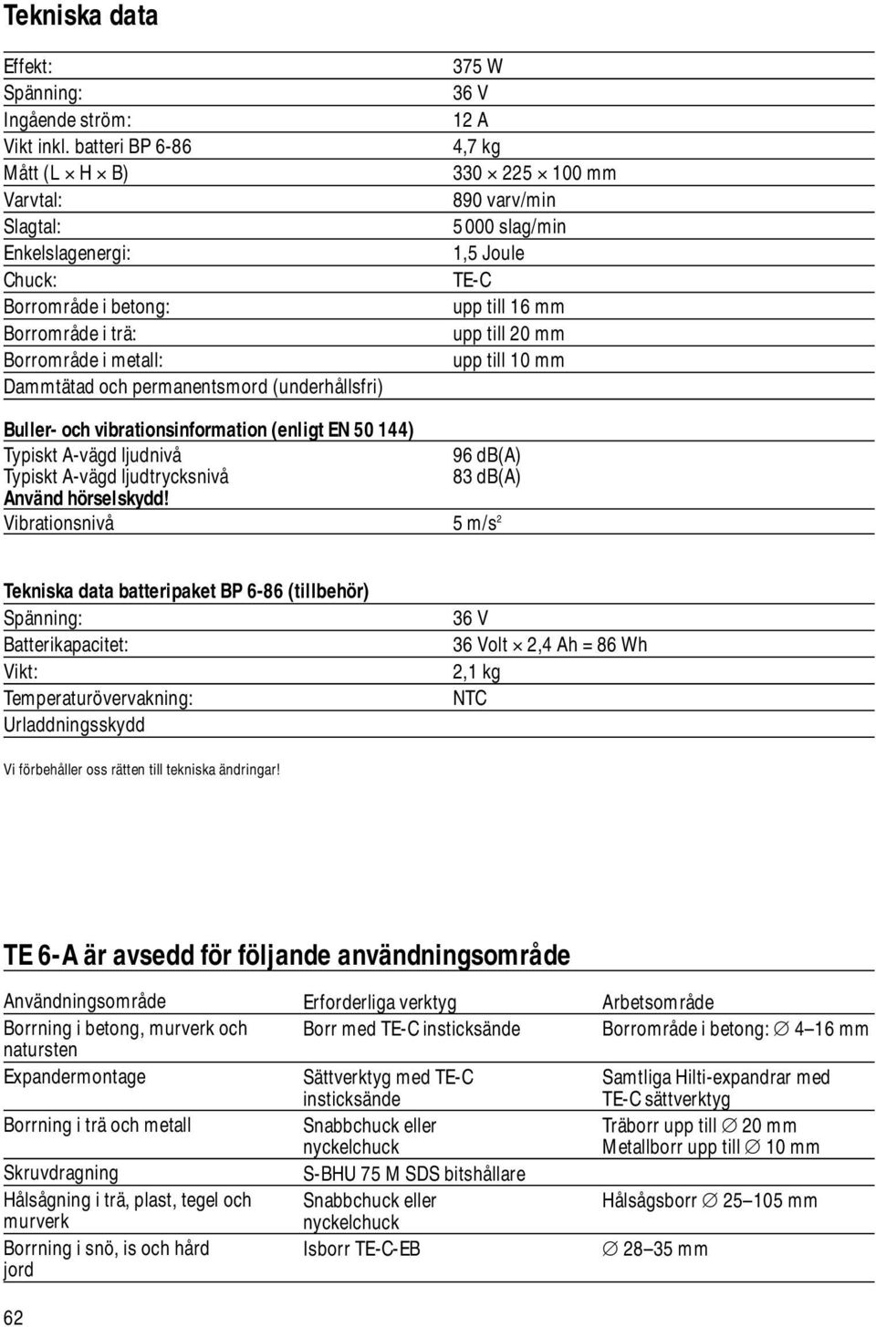 330 225 100 mm 890 varv/min 5000 slag/min 1,5 Joule TE-C upp till 16 mm upp till 20 mm upp till 10 mm Buller- och vibrationsinformation (enligt EN 50 144) Typiskt A-vägd ljudnivå 96 db(a) Typiskt