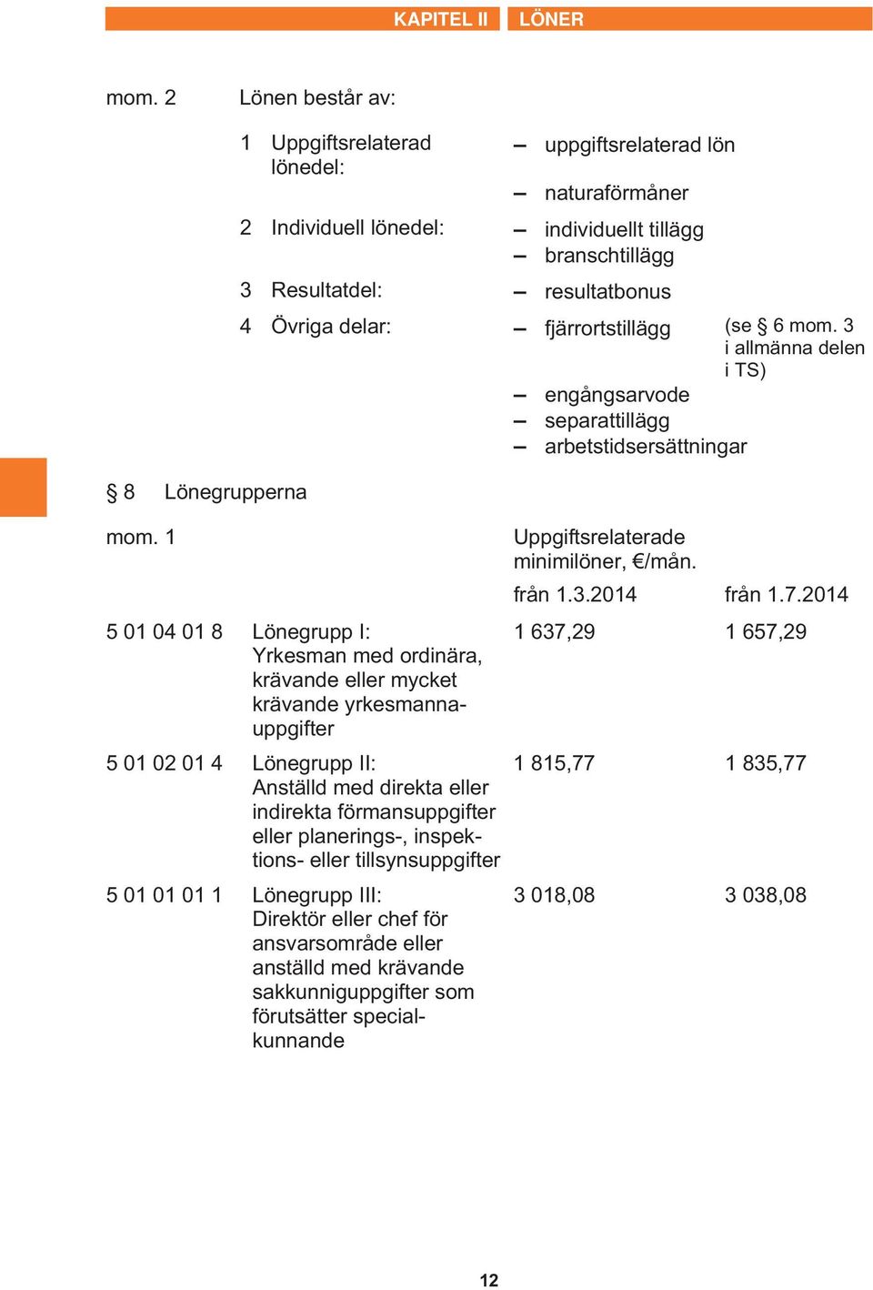 delar: fjärrortstillägg (se 6 mom. 3 i allmänna delen i TS) engångsarvode separattillägg arbetstidsersättningar mom. 1 Uppgiftsrelaterade minimilöner, /mån. från 1.3.2014 från 1.7.