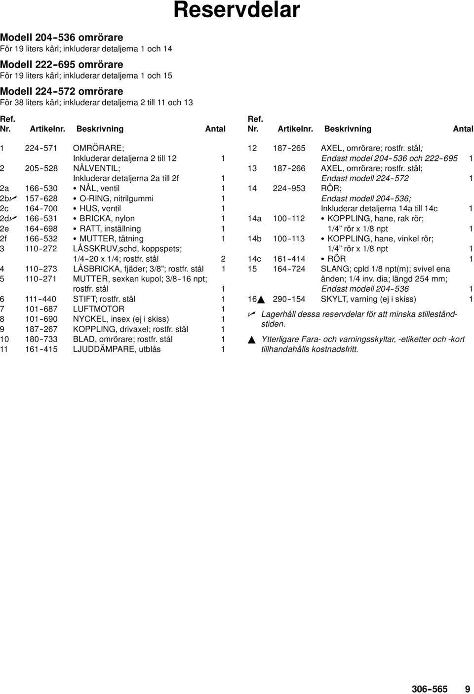 Beskrivning Antal 1 224--571 OMRÖRARE; Inkluderar detaljerna 2 till 12 1 2 205--528 NÅLVENTIL; Inkluderar detaljerna 2a till 2f 1 2a 166--530 : NÅL, ventil 1 2bT 157--628 : O-RING, nitrilgummi 1 2c