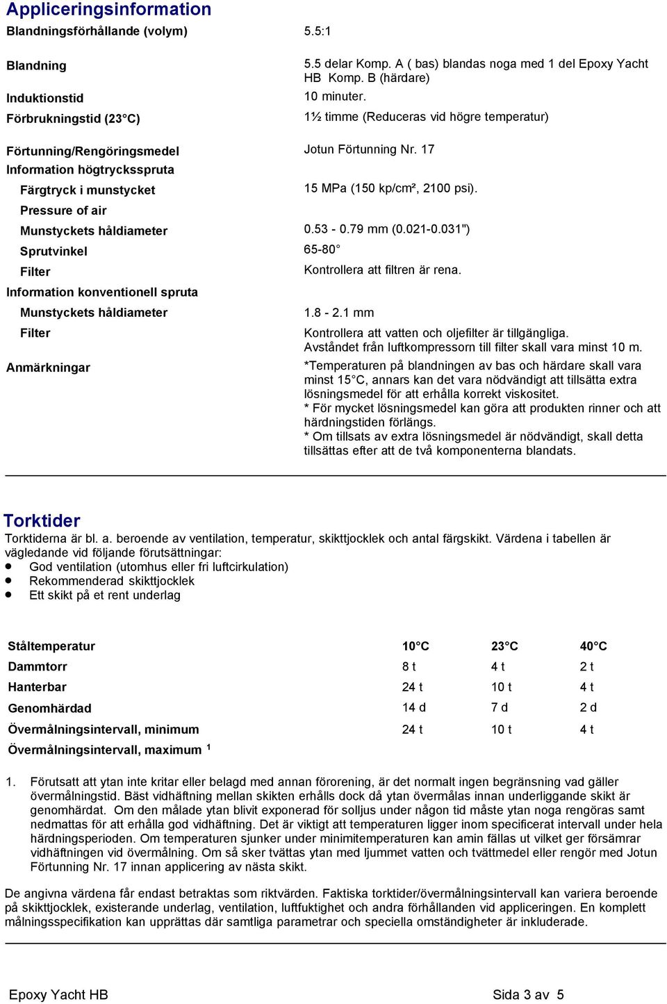 Munstyckets håldiameter 0.53-0.79 mm (0.021-0.031") Sprutvinkel 65-80 Filter Information konventionell spruta Munstyckets håldiameter Filter Anmärkningar Kontrollera att filtren är rena. 1.8-2.