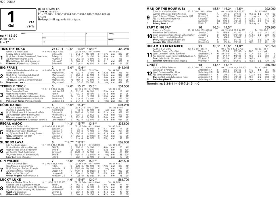500 Tot: 64 6-8-7 Legacy Boko e Baltic Speed Eriksson S G 21/2-7 10/ 1640 0 15,7 a cc 882 25 Uppf: Boko Stables Sweden AB, Stockholm Åsberg J Ro 17/3-5 2/ 1640 6 14,5 a cc 131 25 1 Äg: enriksson