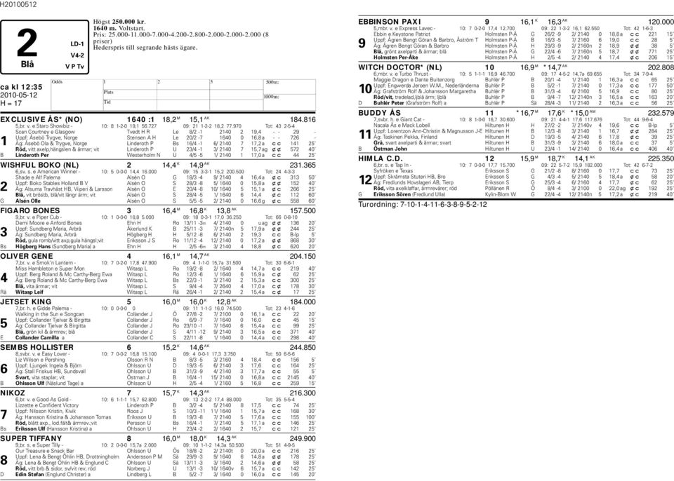 970 Tot: 43 2-5-4 Scan Courtney e Glasgow Tvedt R Le 8/2-1 2140 2 19,4 - - 29 - Uppf: Åsebö Trygve, Norge Stensen A Le 20/2-7 1640 0 16,8 a - - 726-1 Äg: Åsebö Ola & Trygve, Norge Linderoth P Bs