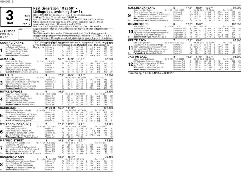 ederspris till segrande hästs ägare och körsven. Next Generation: Löpningsserie i regi av Damklubbarna och Travsällskapen i Bollnäs och agmyren.