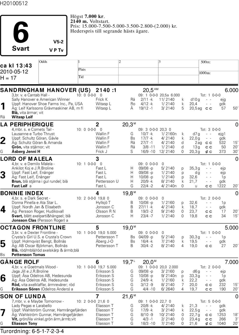 , Pa, USA Witasp L Ro 4/12 -k 1/ 2140 k 20,4 - - gdk 1 Äg: Leif Karlssons Grävmaskiner AB, m fl Witasp L Å 19/12-1 3/ 2140 5 20,5 ag cc 57 50 Blå, vita ärmar; vit Rä Witasp Leif LA PERIPERIQUE 2 20,3