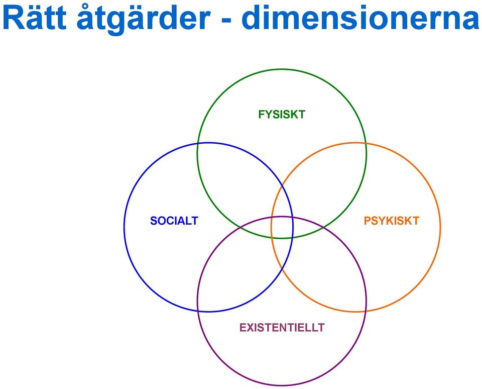 FYSISKT SOCIALT